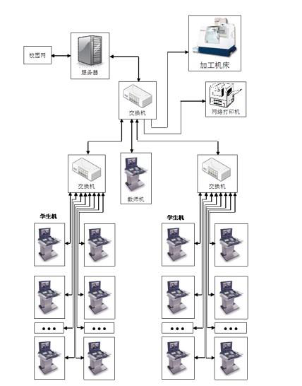 實驗室機床